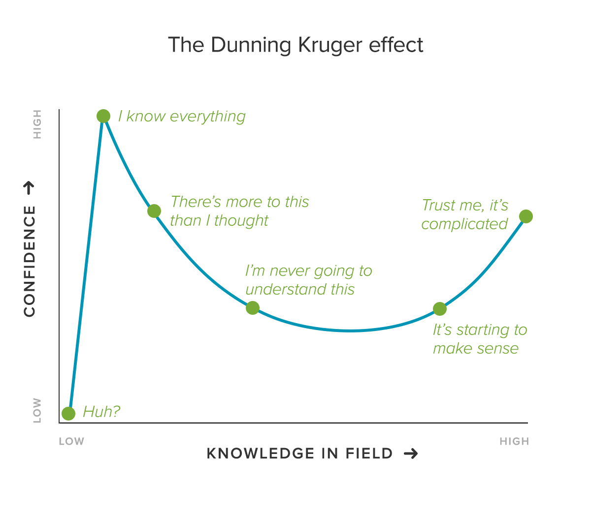 hi-u-ng-dunning-kruger-ngochieu